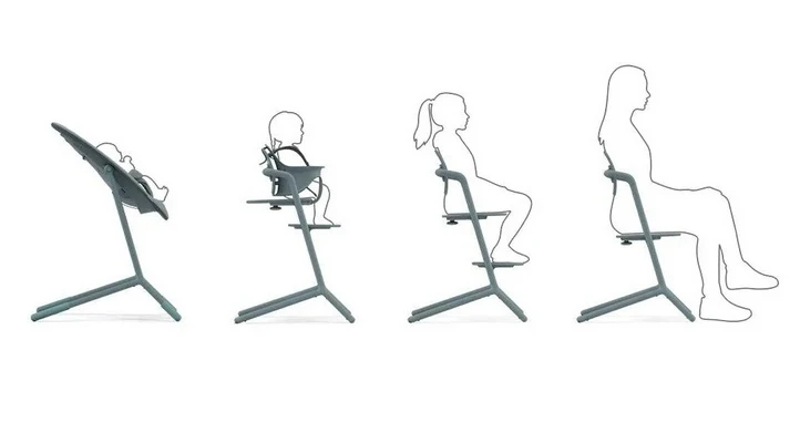 Cybex Lemo 4 в 1 на разных этапах взросления ребенка